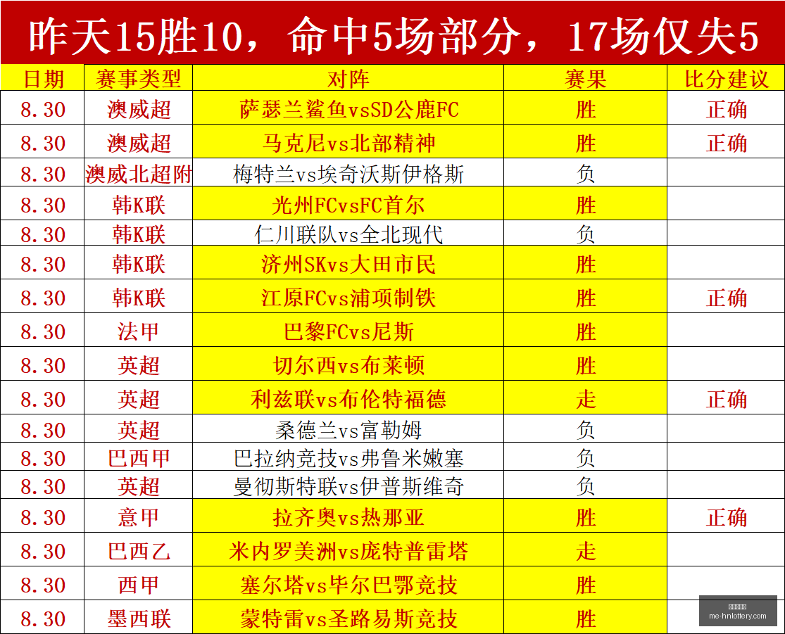 办公竞赛中,国升温,用户量冲破,河南体彩网官网,河南彩民,体彩下载,彩票评测,河南体彩网入口